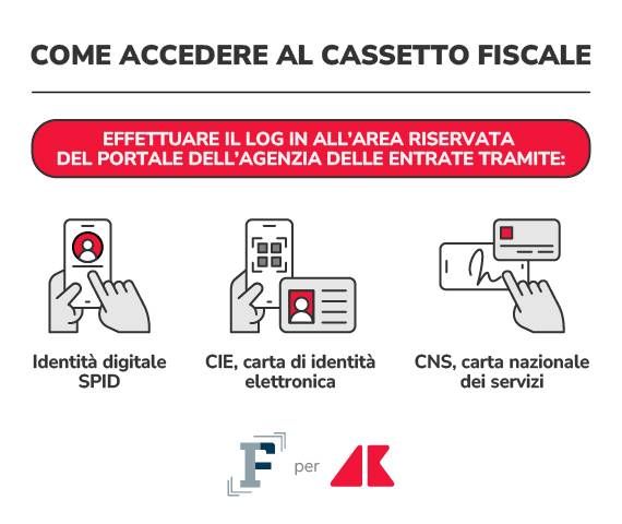 accesso cassetto fiscale grafica if adn