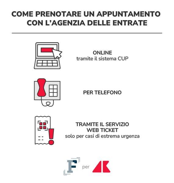 adn grafica prenotare appuntamento ade