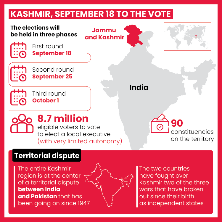 Kashmir, September 18 to the vote: first time in 10 years and since revocation of autonomy (Infographic)