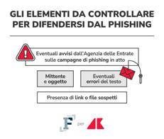 Quando a scrivere non è l'Agenzia delle Entrate: come difendersi dalle truffe via mail