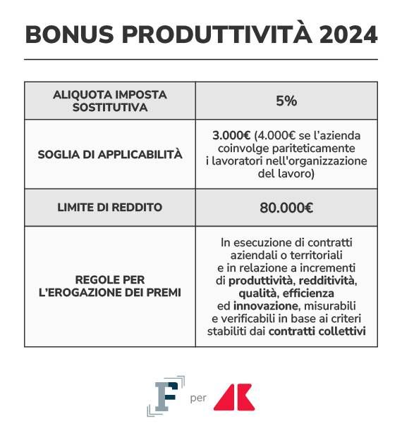 bonus produttivita 2024 grafica if adn