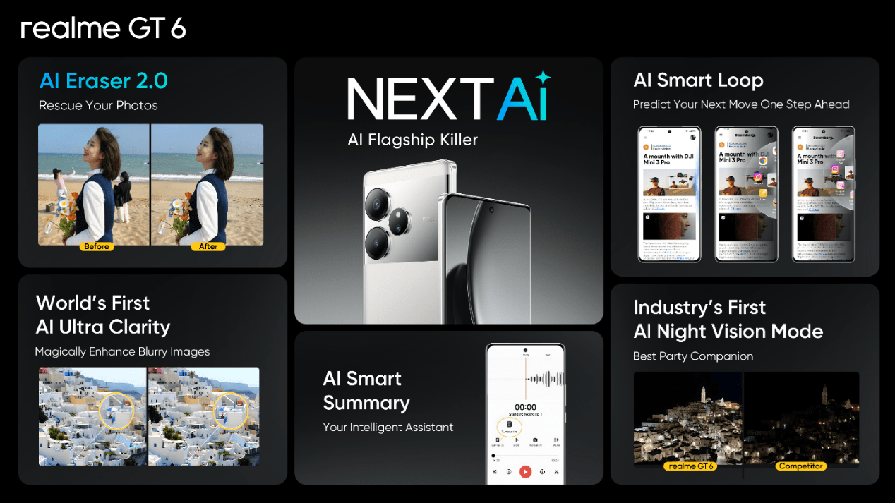 ai features realme