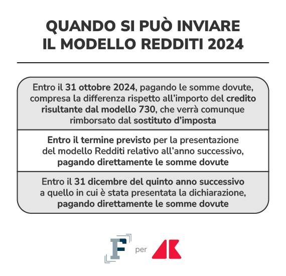 adn grafica 3