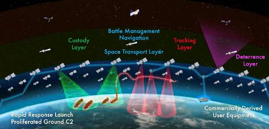 sda national defense space architecture