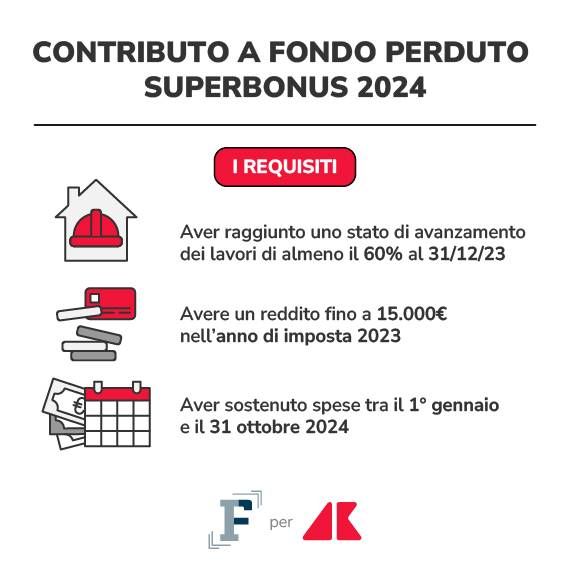 cfp 1