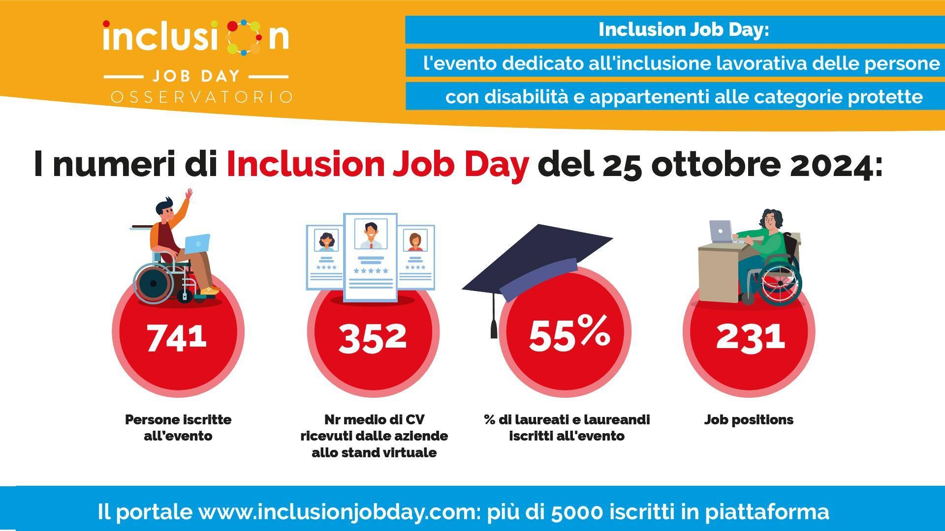 Inclusion Job Day, etkinliğe kayıtlı kullanıcı sayısına ilişkin rekor bir sürüm