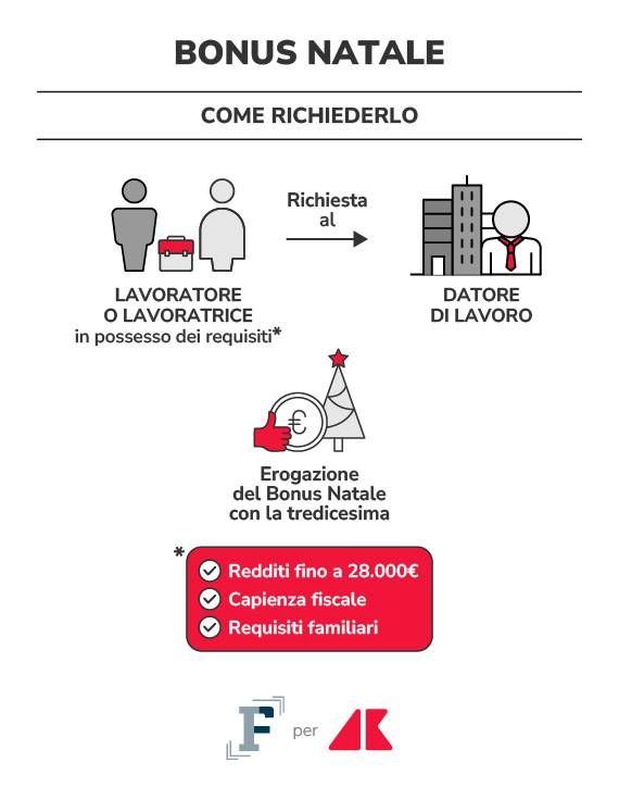 adn grafica richiesta bonus natale 1 