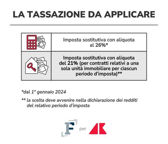 adn grafica cedolare 3