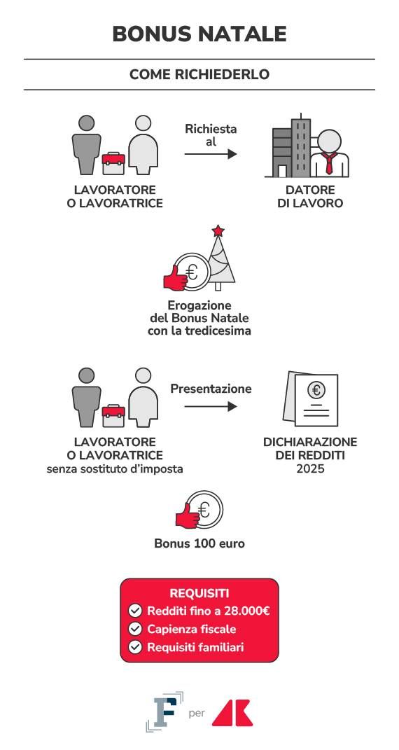 adn grafica bonus natale agg 1 