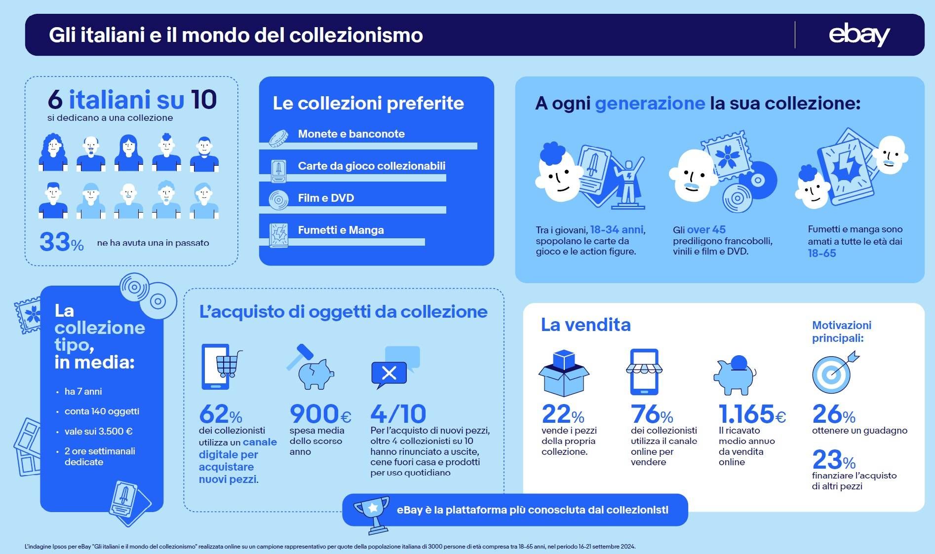 info 1