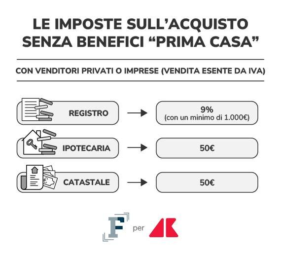 imposte prima casa1 grafica if adn