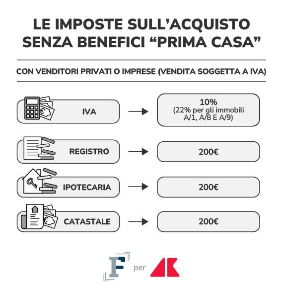 imposte prima casa2 grafica if adn