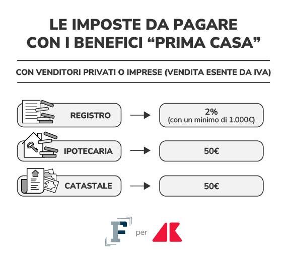imposte prima casa3 grafica if adn
