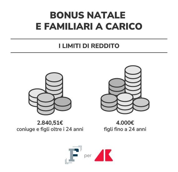 adn grafica bonus natale limiti reddito