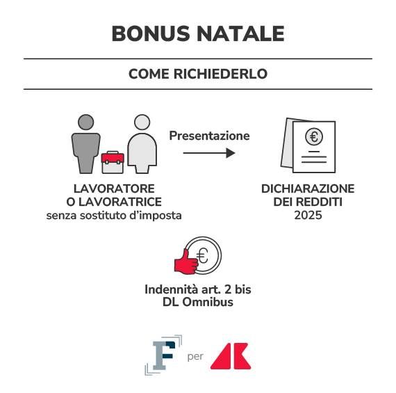 adn grafica bonus natale disoccupati