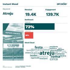 Analisi Arcadia su evento Fdi