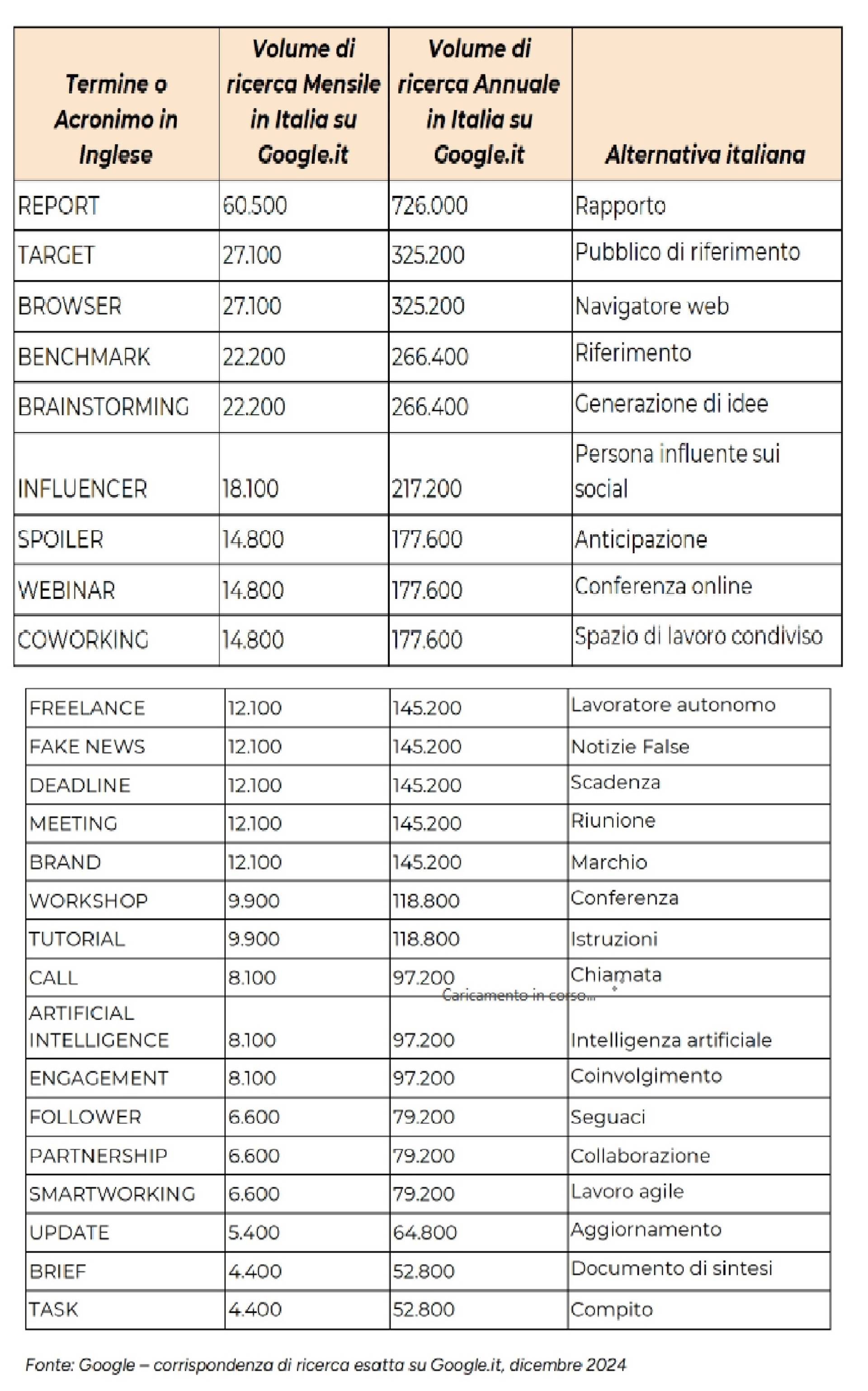 classifica vert