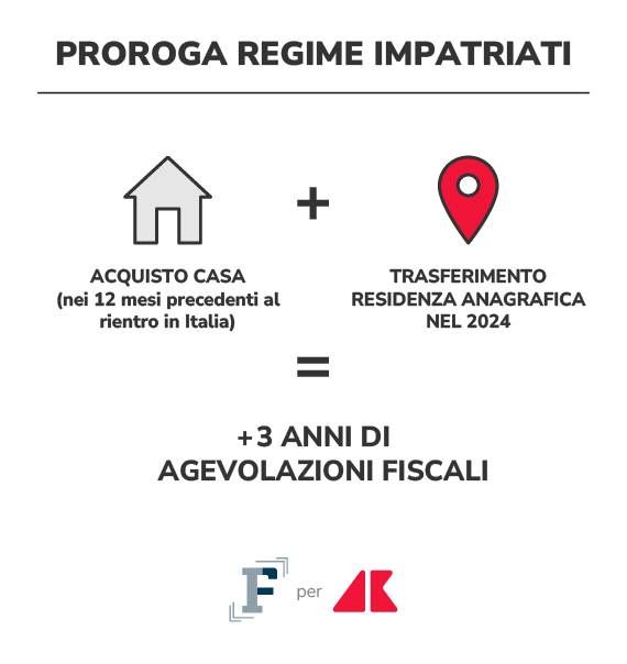 regime impatriati grafica if adn 1 