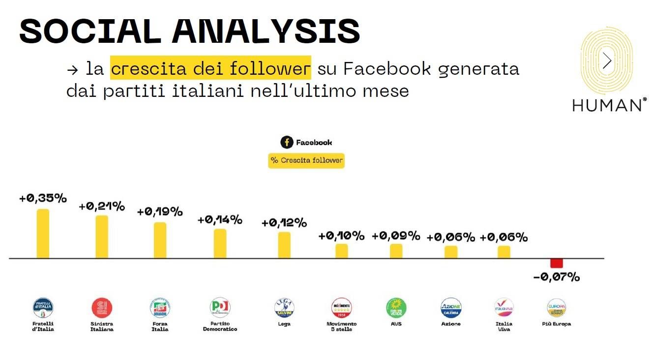 vis factor follower partiti