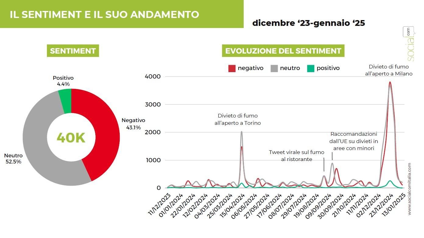 fumo sentiment