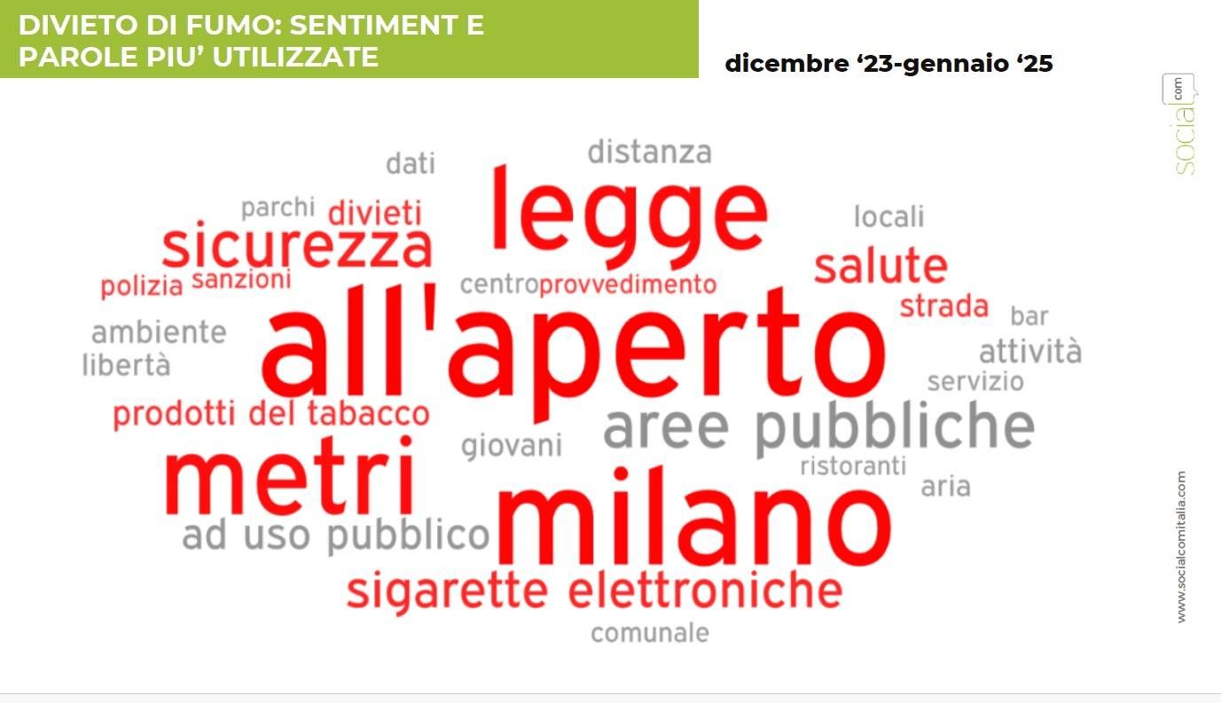 fumo parole nuvola