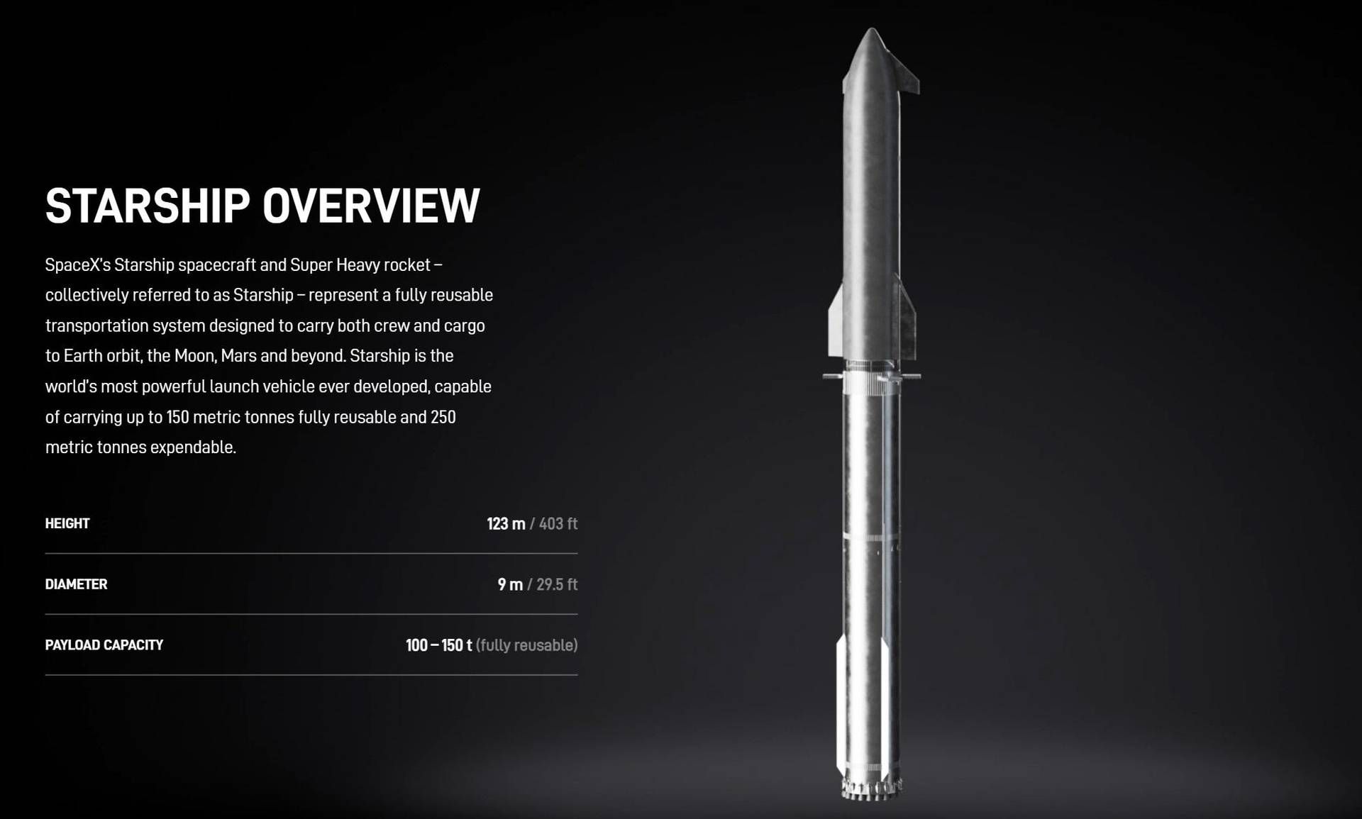 Trump, Mars'a Amerikan misyonu planlarını duyurdu. SpaceX'in videosu