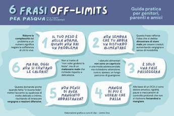 Pasqua, 6 frasi da non dire a tavola se c'è chi soffre di disturbi alimentari