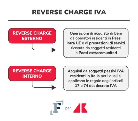reverse charge iva grafica if adn