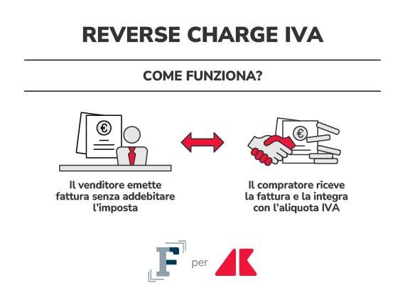 reverse charge iva come funziona grafica