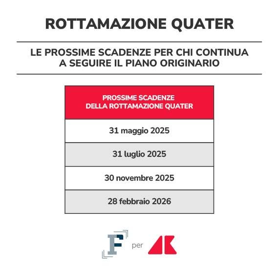 rottamazione quater scadenze piano originario grafica if adn