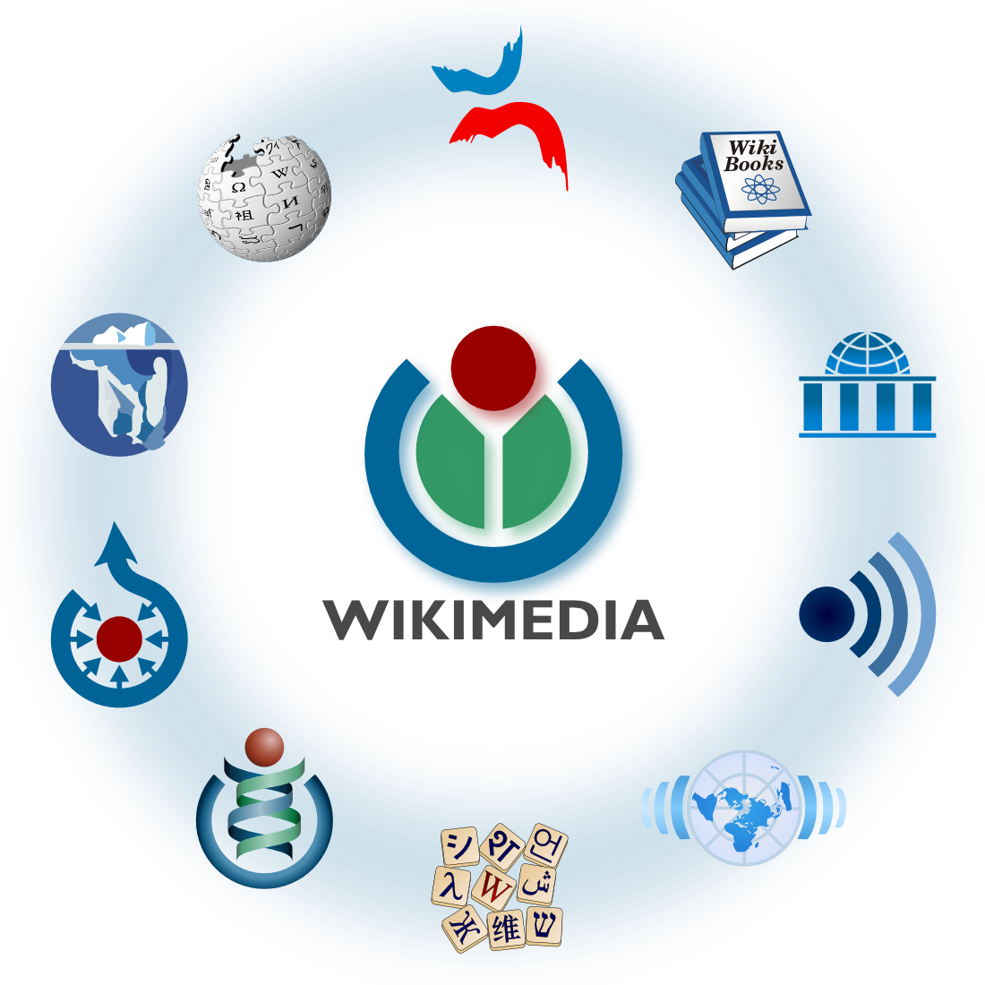 Wikipedia ve İtalyan kültürel mirası için destek