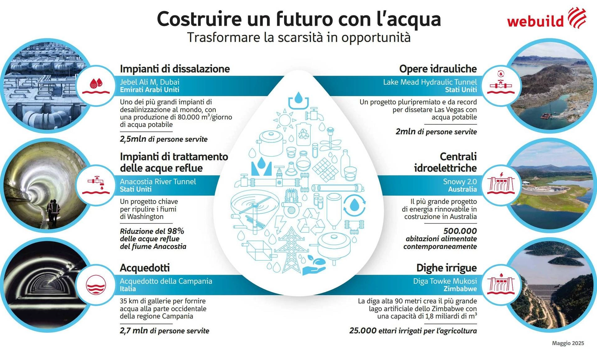 Webuild supports Venice 2025 Architecture Biennale to promote struggle for water