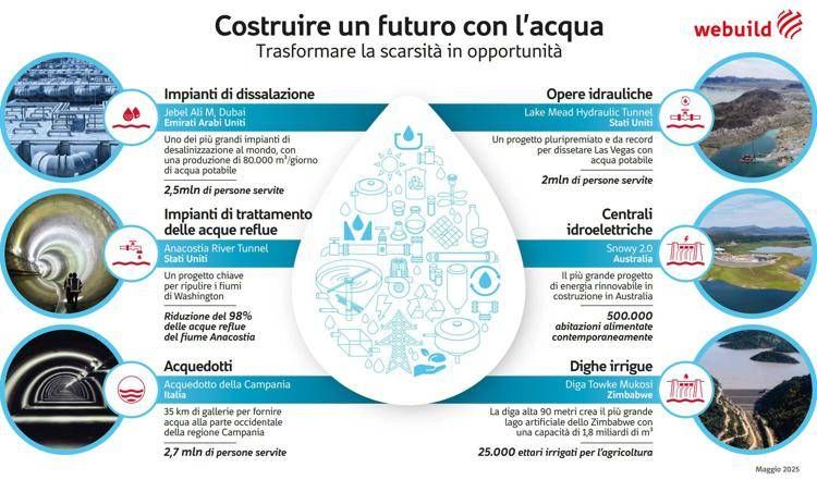 Webuild supporta biennale architettura Venezia 2025 per promuovere lotta scarsità d’acqua