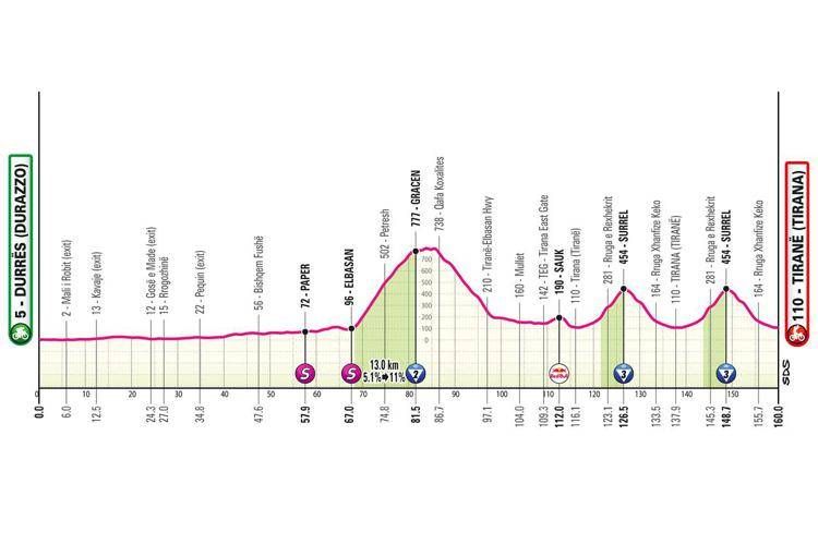 Giro d'Italia, oggi la prima tappa: orario, percorso e dove vederla