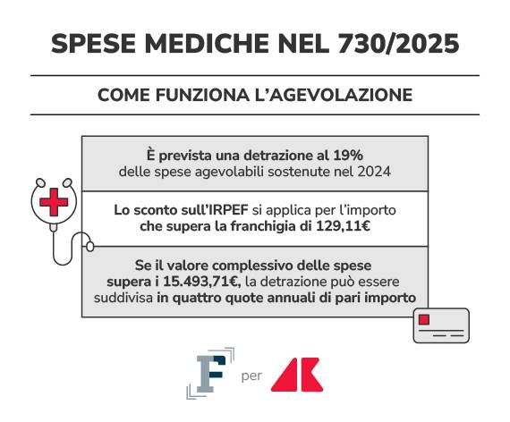 spese mediche 730 2025 grafica if adn