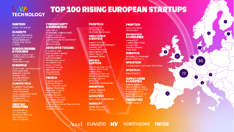 Le cento startup europee da tenere d’occhio nel 2025