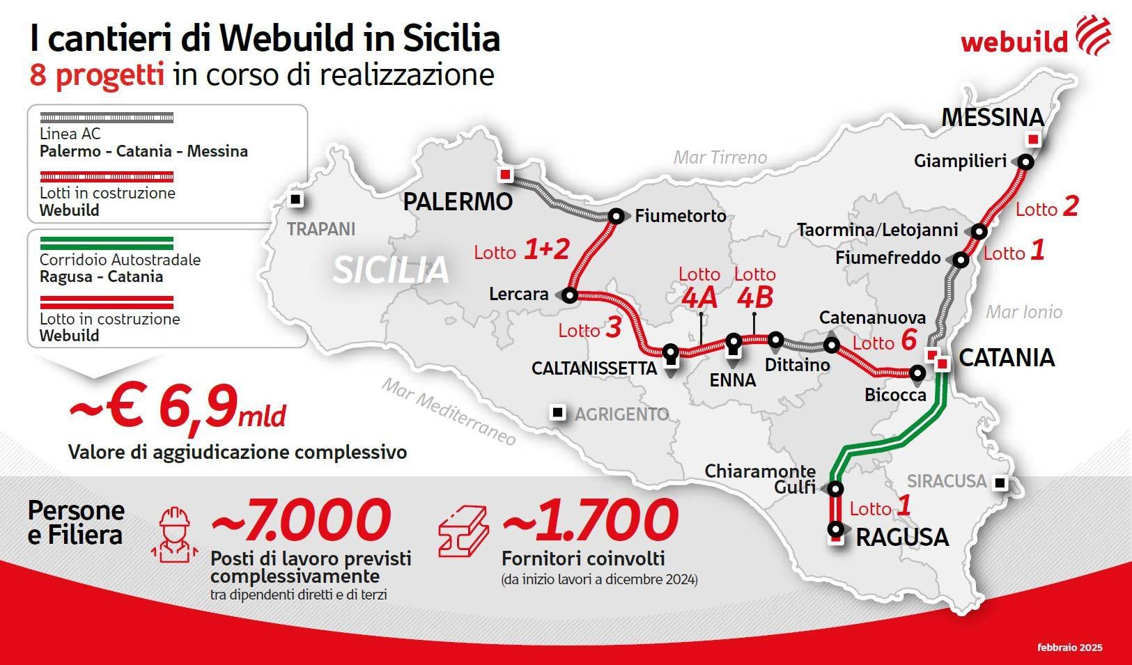 20250204 infografía de obras de construcción en Sicilia webuild ita