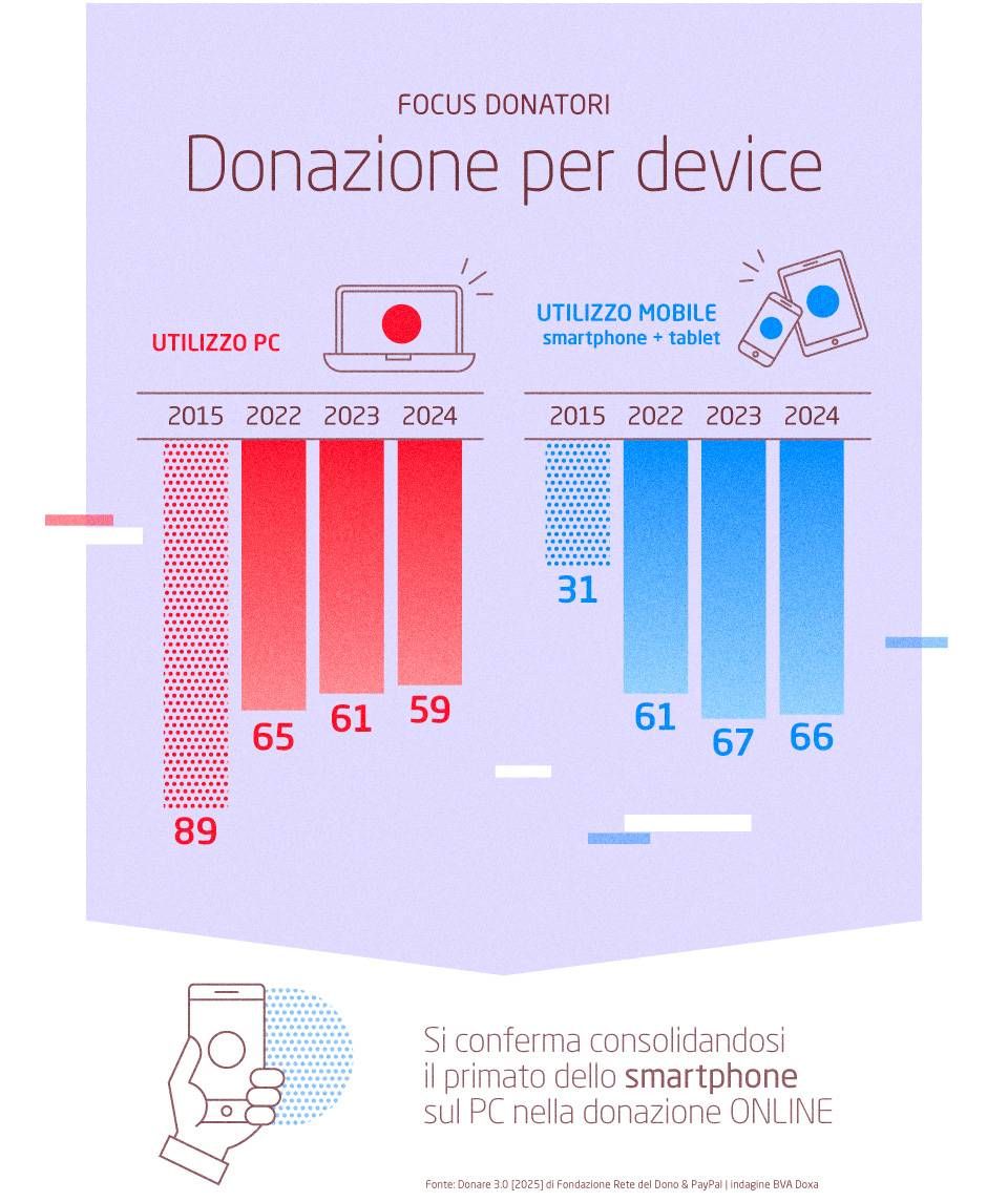donare3.0 device 25