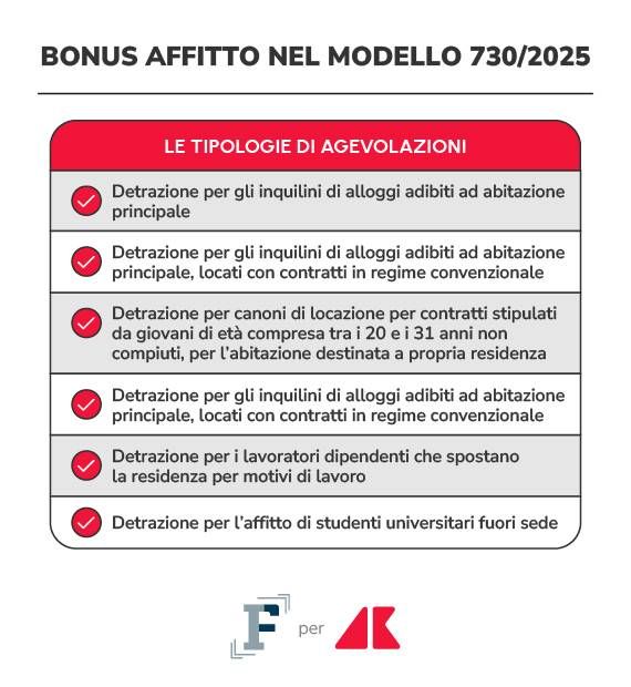 affitto 1 grafica if adn