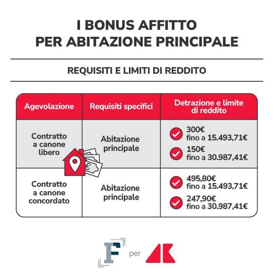 affitto 2 grafica if adn
