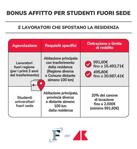 affitto 4 grafica if adn