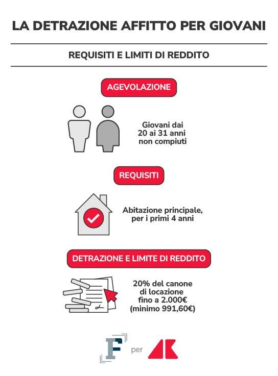 affitto 3 grafica if adn