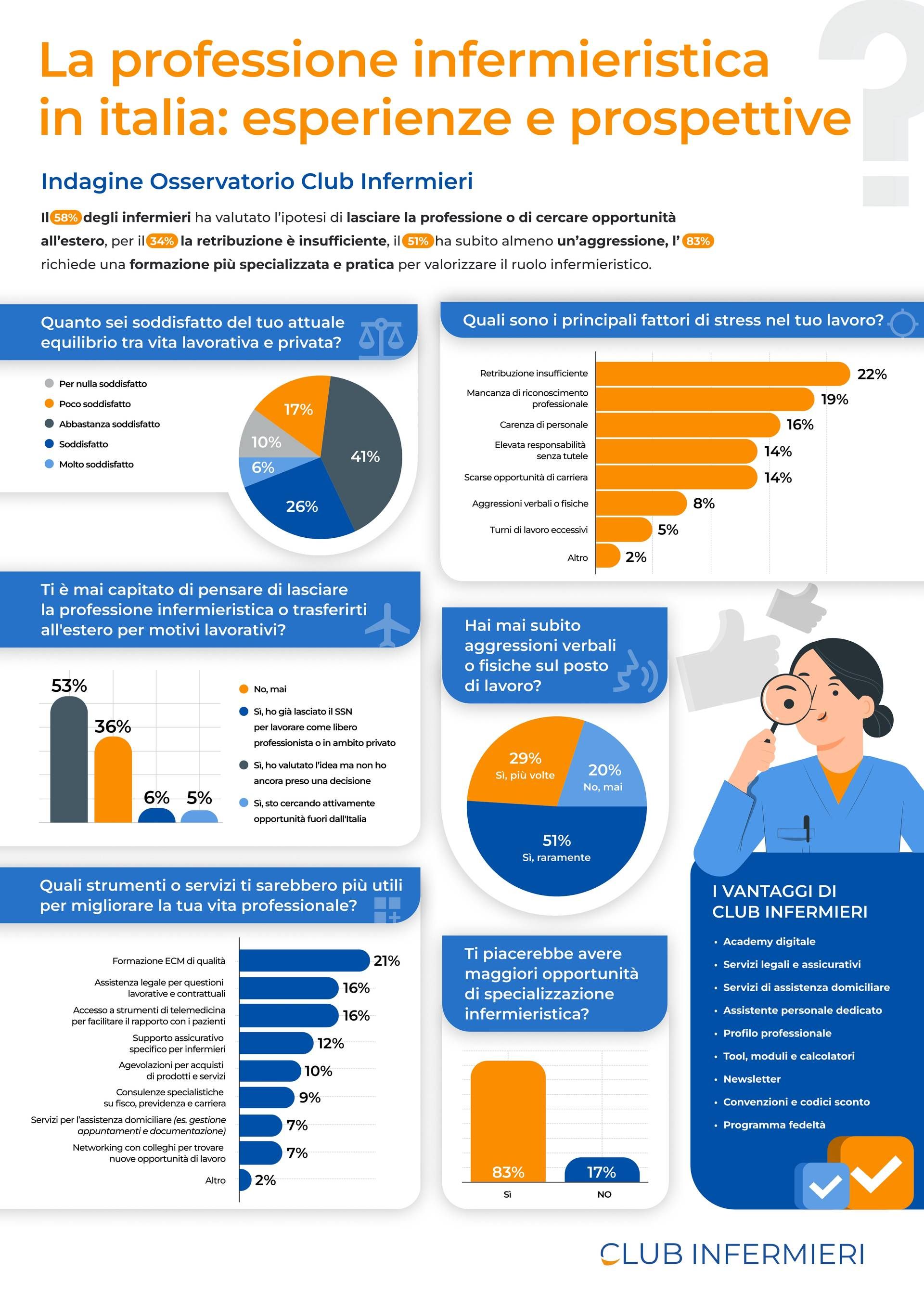 club infografica survey infermieri page 0001