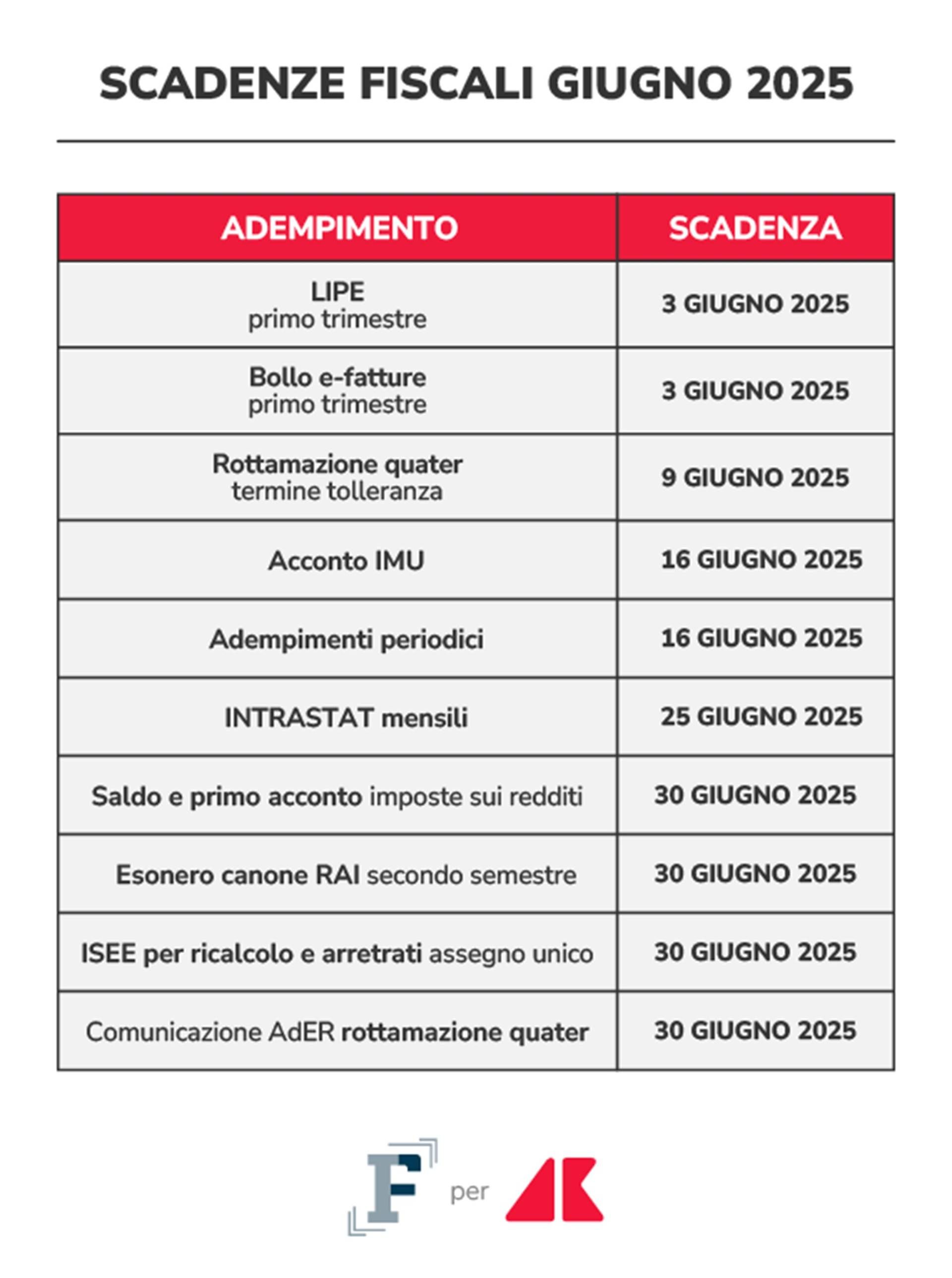 scadenzefiscaligiugno2025 grafica if adn