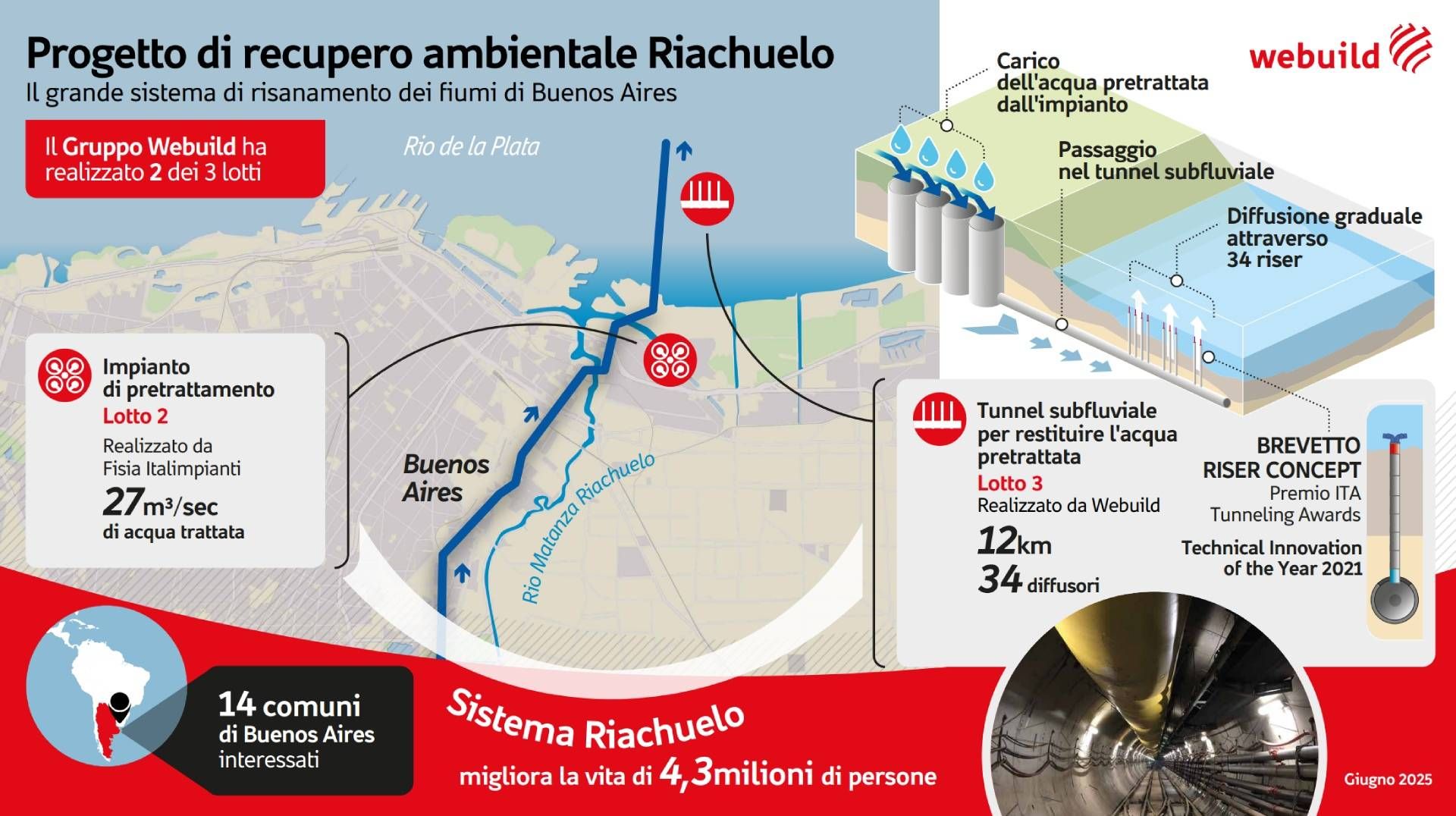 20250603 infografica overview progetto riachuelo ita v12