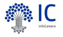 Sürdürülebilirlik, 2024'te Infocamere Grubu 126.5 milyon (+%3,7) değer dağıttı
