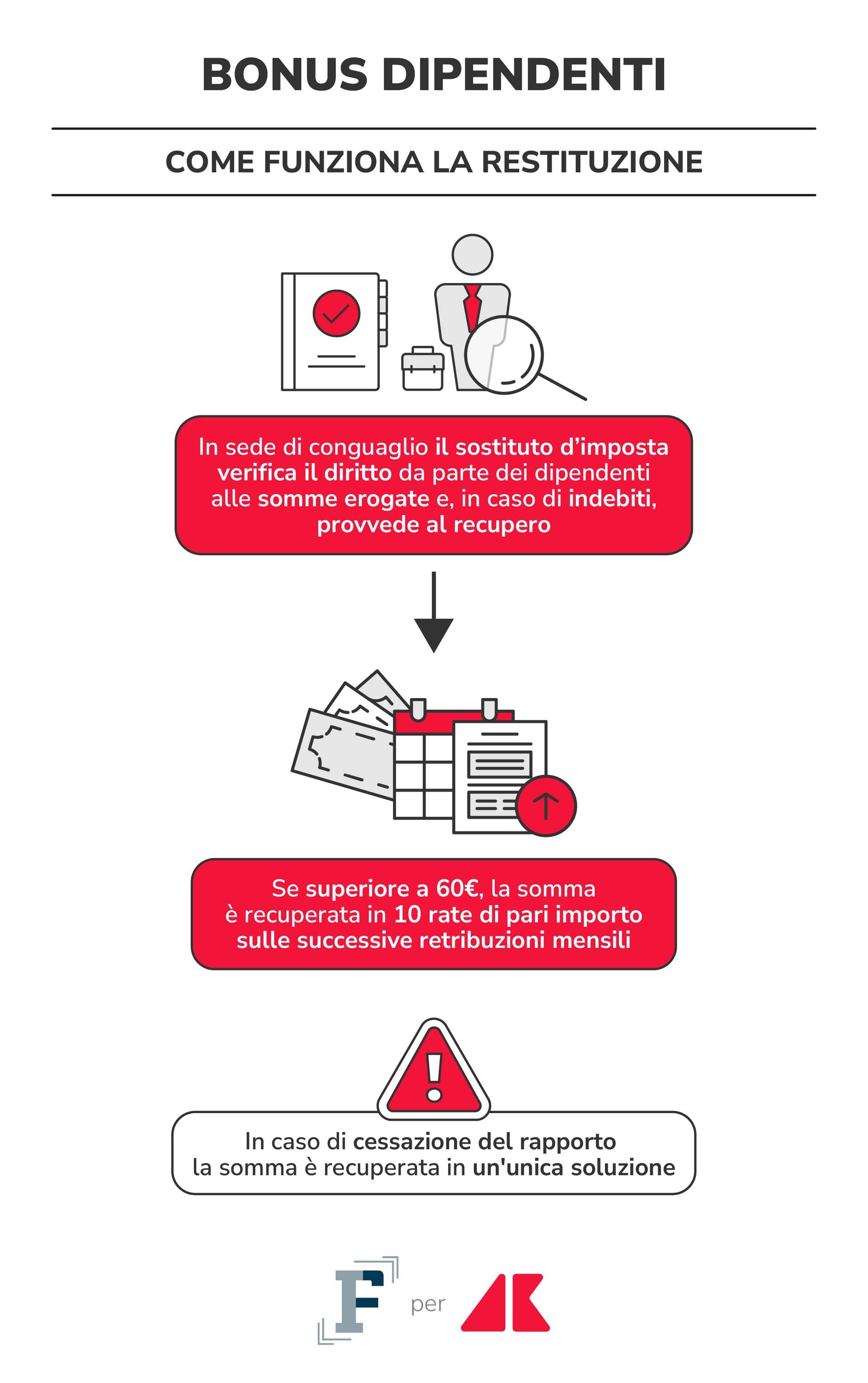 bonus dipendenti restituzione grafica if adn