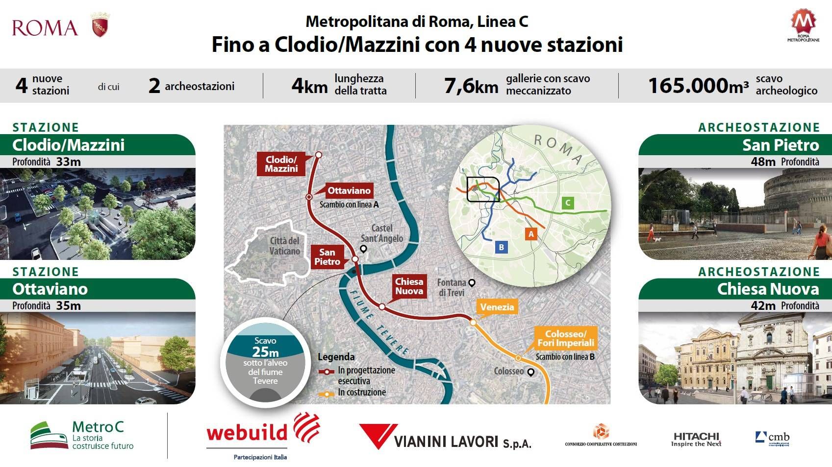 20250701 infografica metro c 4 stazioni ita v07