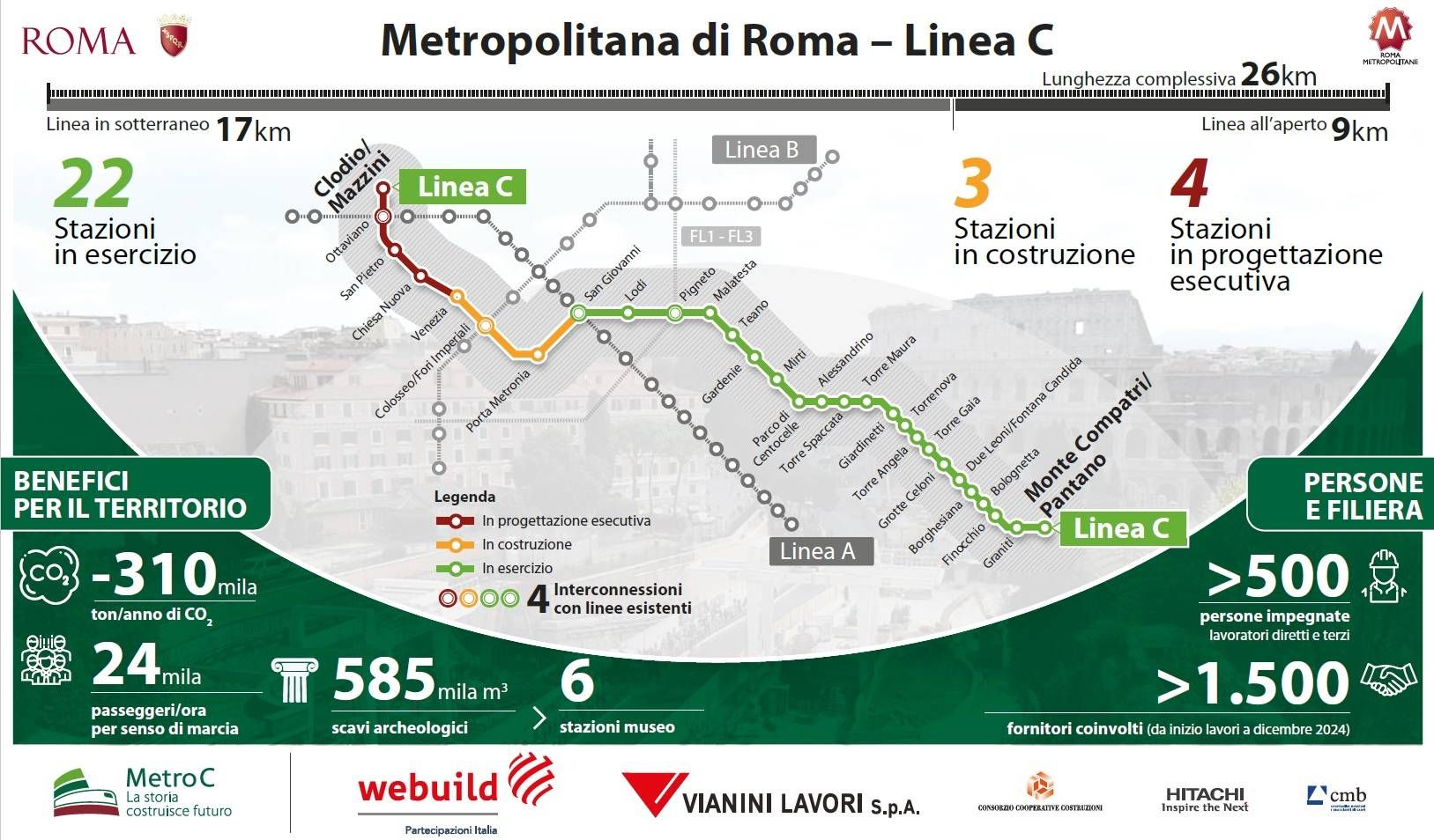 20250701 infografica metro c overview ita v10a