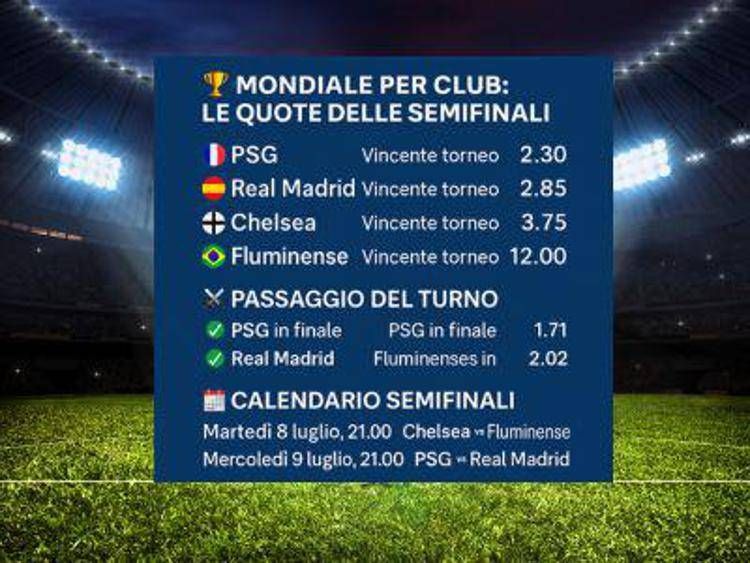 Mondiale per Club: semifinale per Fluminense, Real e PSG a caccia della finale